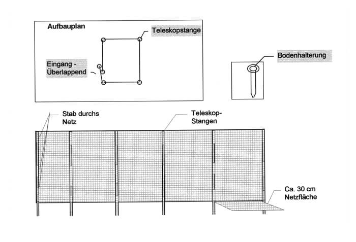 Katzengehege Eingang - korrekte Überlappung in der Montageskizze