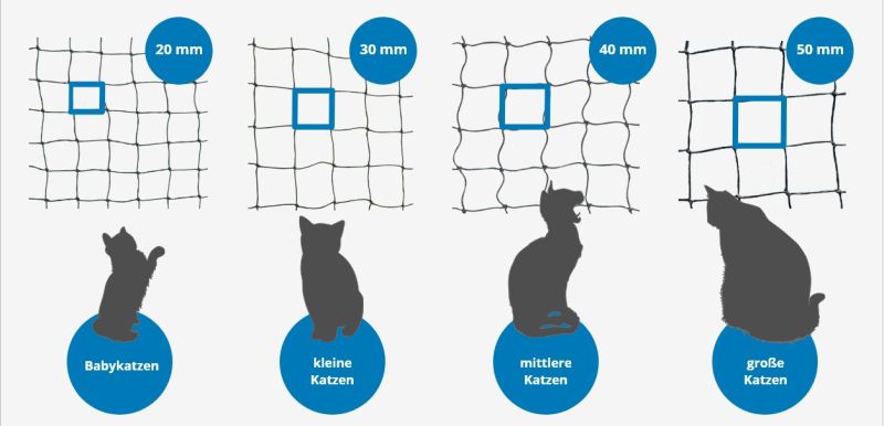 katzennetz-maschenweiten